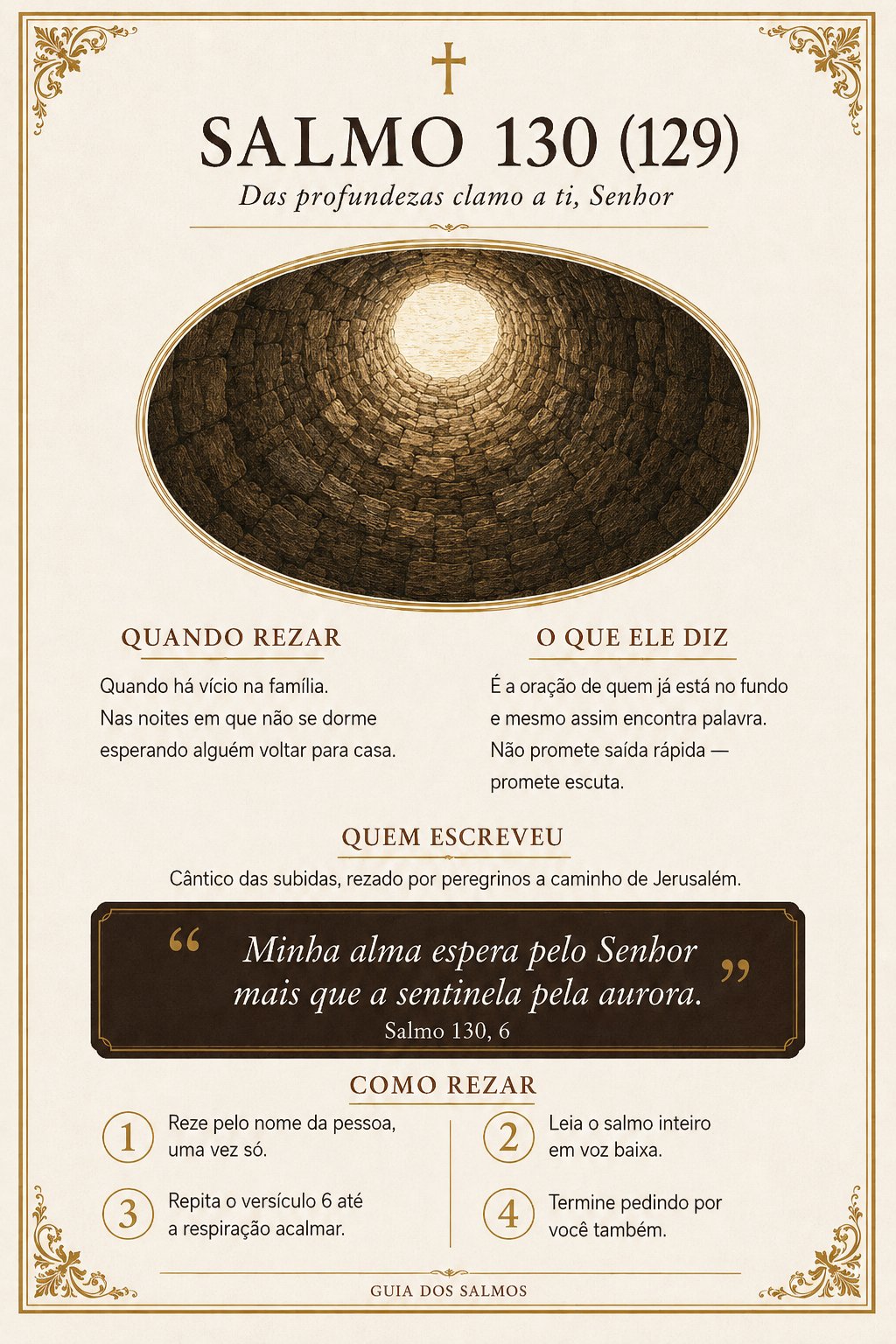 Página interna do Guia dos Salmos, o que o salmo diz